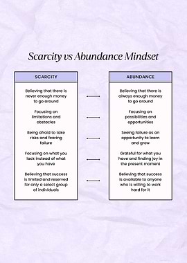 scarcity vs abundance