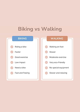 biking vs walking