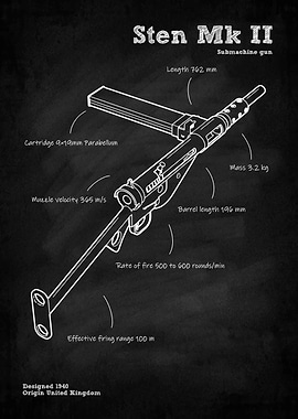 Sten MK II British gun WW2