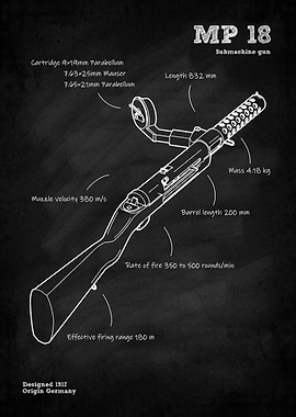 MP 18 Submachine gun ww1