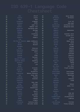 ISO 6391 Language Code