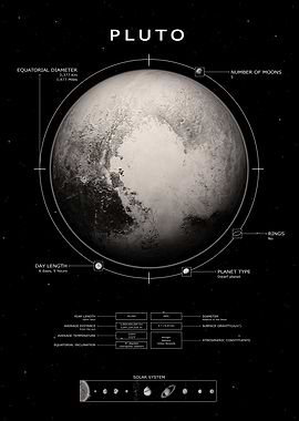 Pluto