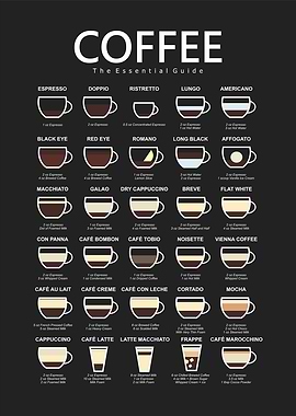 coffee recipe