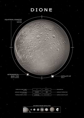 Dione