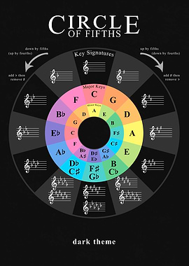Circle of Fifths Chords 2
