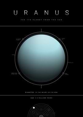 Uranus planet space facts