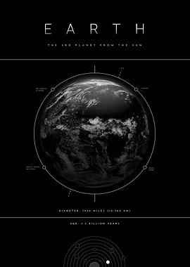 Earth Planet Space Facts