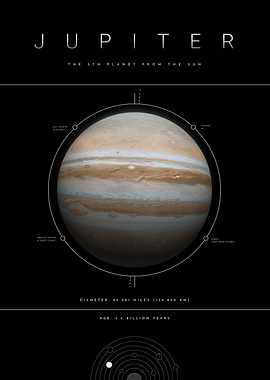 Jupiter Planet Space Facts
