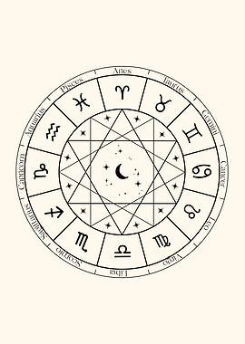 Zodiac Signs Wheel Symbols