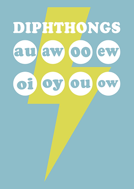 Diphthongs Chart