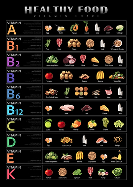 Healthy Food Vitamin Chart