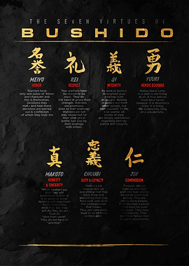 Seven Virtues of Bushido