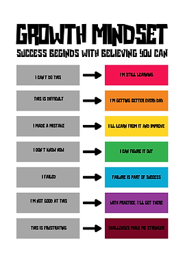 Growth Mindset