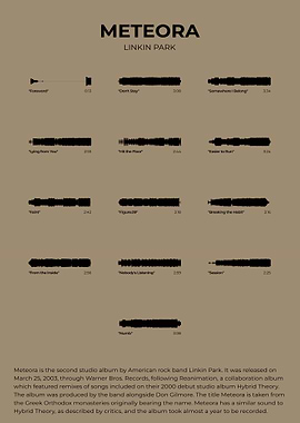 Linkin Park Sound Wave Album Artwork