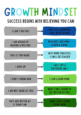 Growth Mindset