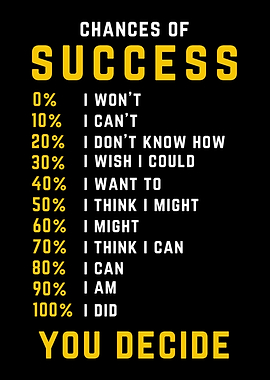 Success Equation Formula