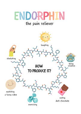 Happy Chemicals - Endorphin Poster