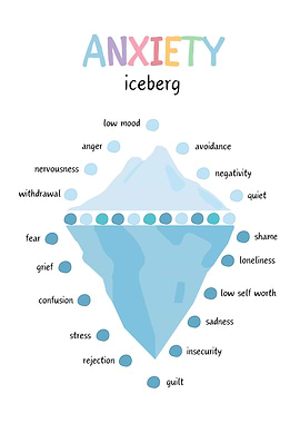 Anxiety Iceberg Poster