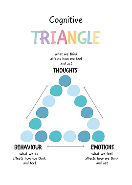 Cognitive Triangle Poster