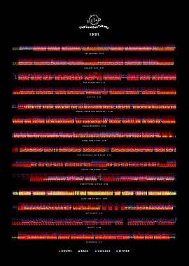 A Tribe Called Quest - The Low End Theory (1991) - Album Tracklist style (Black)