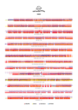 A Tribe Called Quest - The Low End Theory (1991) - Album Tracklist style (White)