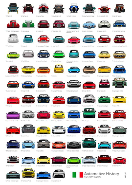 Italian Automotive History