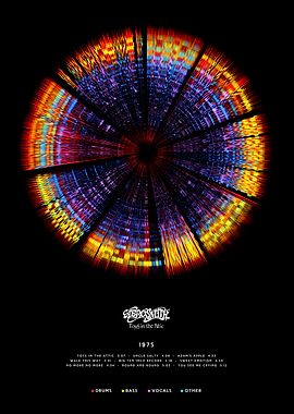 Aerosmith - Toys in the Attic (1975) - Circular Album style