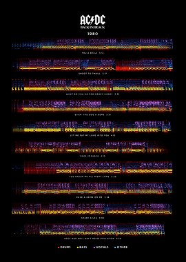 ACDC - Back in Black (1980) - Album Tracklist style