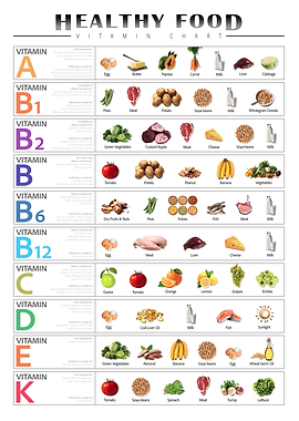 Healthy Food Vitamin Chart