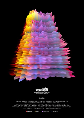 Arctic Monkeys - Whatever People Say I Am... - 3D Album style