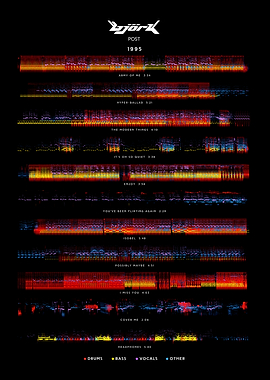 Björk - Post (1995) - Album Tracklist style