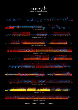 Chicane - Far From The Maddening Crowds (1997) - Album Tracklist style