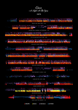 Queen - A Night at the Opera (1975) - Album Tracklist style