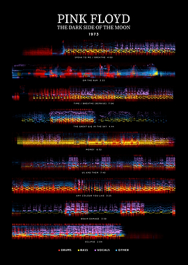 Pink Floyd - The Dark Side of the Moon (1973) - Album Tracklist style