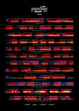 The Prodigy - The Prodigy Experience (1991) - Tracklist