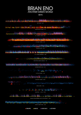 Brian Eno - Another Green World (1975) - Tracklist
