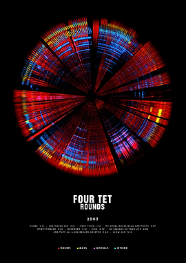 Four Tet - Rounds (2003) - Circular