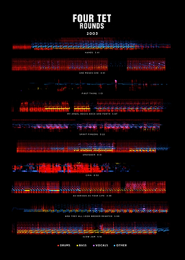 Four Tet - Rounds (2003) - Tracklist