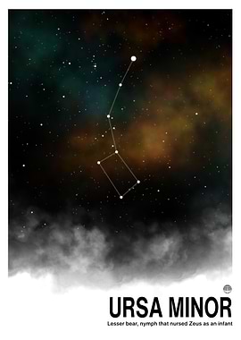 Ursa Minor Constellation
