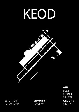 Fort Campbell Airport Diagram