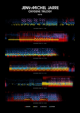 Jean-Michel Jarre - Oxygène (1976) - Tracklist