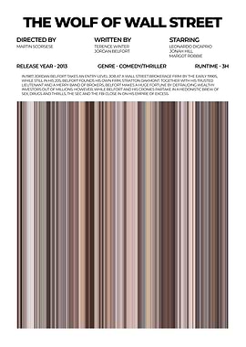 The Wolf of Wall Street Poster