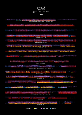 Kendrick Lamar - good kid, m.A.A.d city (2012) - Tracklist