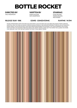 Bottle Rocket Movie Poster