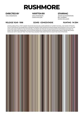 Rushmore Movie Poster