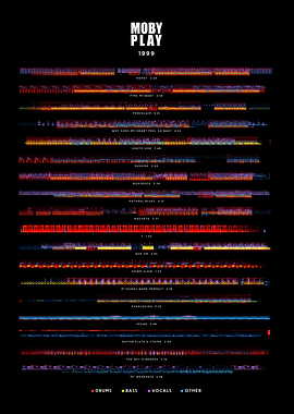 Moby - Play (1999) - Tracklist