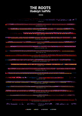 The Roots - Illadelph Halflife (1996) - Tracklist