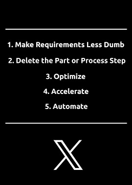 Elon Musk Work Process