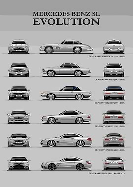 Mercedes-Benz SL Evolution