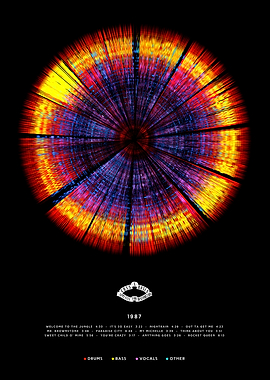 Guns N_ Roses - Appetite for Destruction (1987) - Circular
